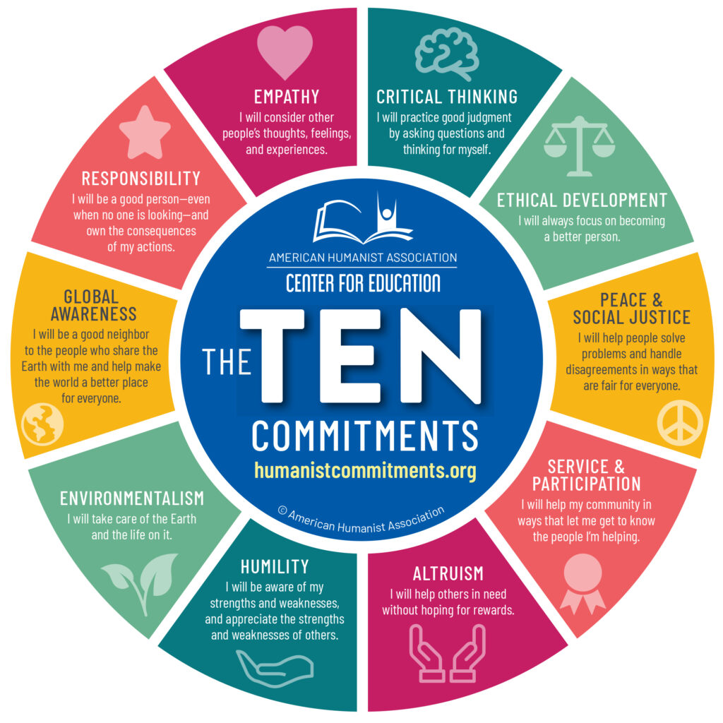 The Ten Commitments Wheel, detailing 10 humanist core values